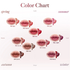 Laka : Fruity Lip Glotioner ลิปกลอสบำรุงปาก